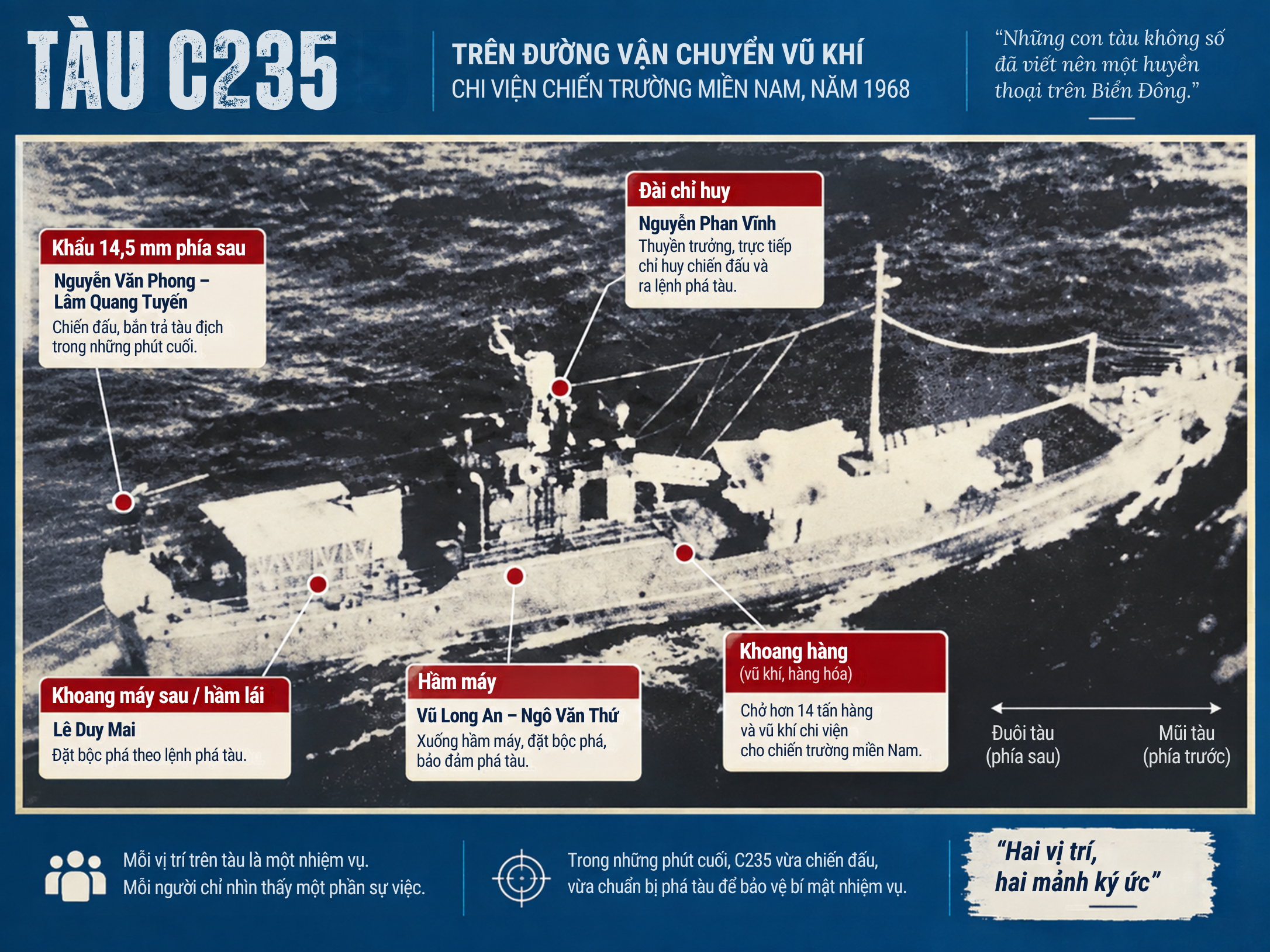 Tàu C235 do Thuyền trưởng Nguyễn Phan Vinh chỉ huy đang trên đường vận chuyển vũ khí vào vùng biển Hòn Hèo-Khánh Hòa ngày 28/2/1968. (Ảnh do máy bay địch chụp)